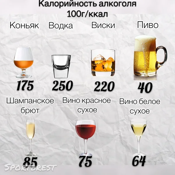 Виски — крепкий алкогольный напиток, получаемый в результате соложения, перегонки и брожения различных видов зерна