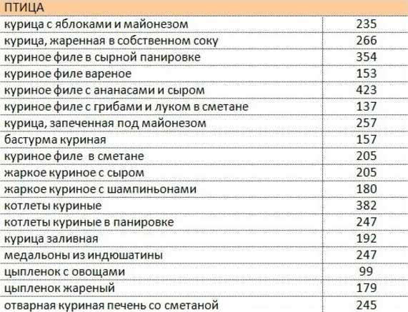 Что такое диета борменталь, противопоказания, примерное меню