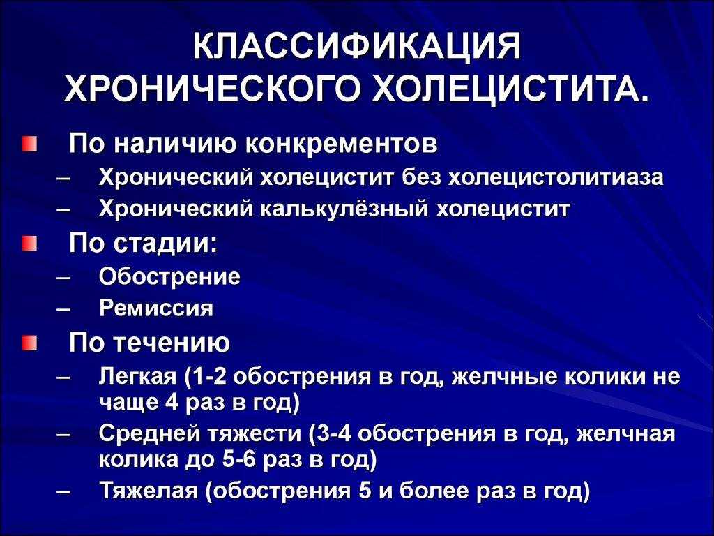 Холецистит