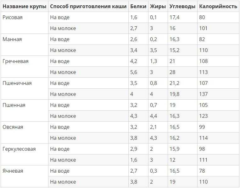 7 полезных свойств манки для здоровья и укрепления иммунитета