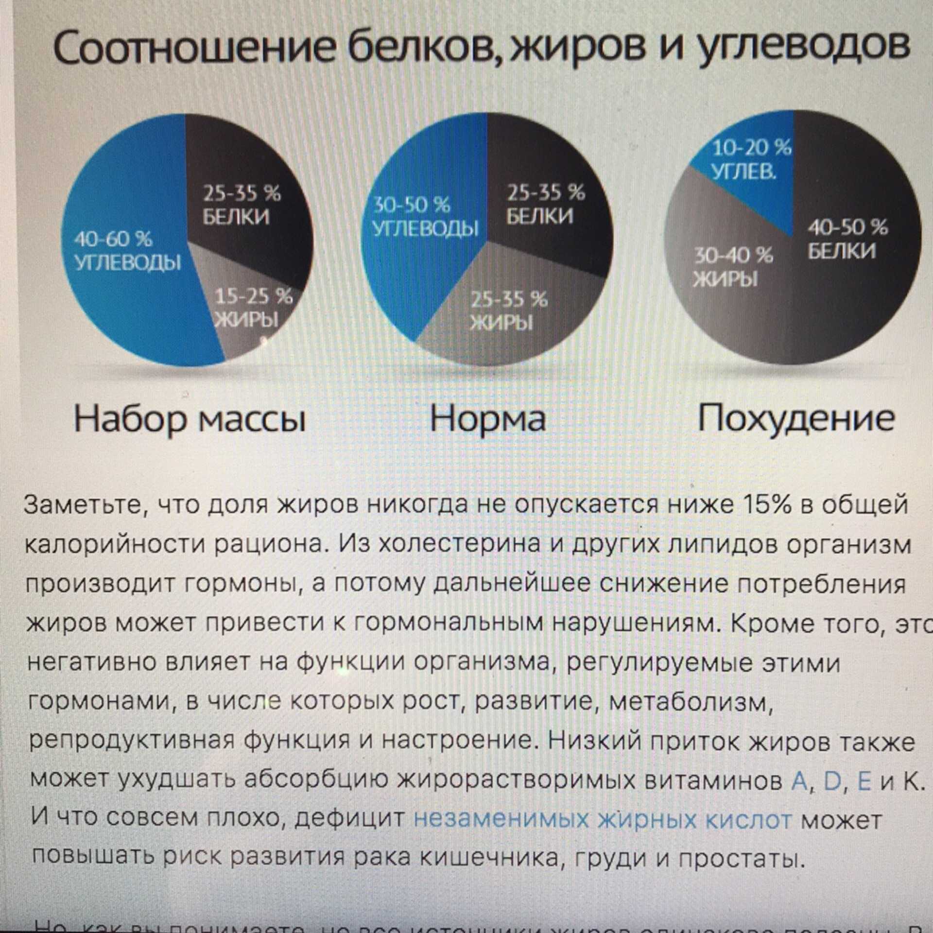 Суточные нормы белков, жиров и углеводов — бжу по возрасту и весу