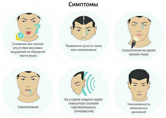Онемение конечностей и языка при всд