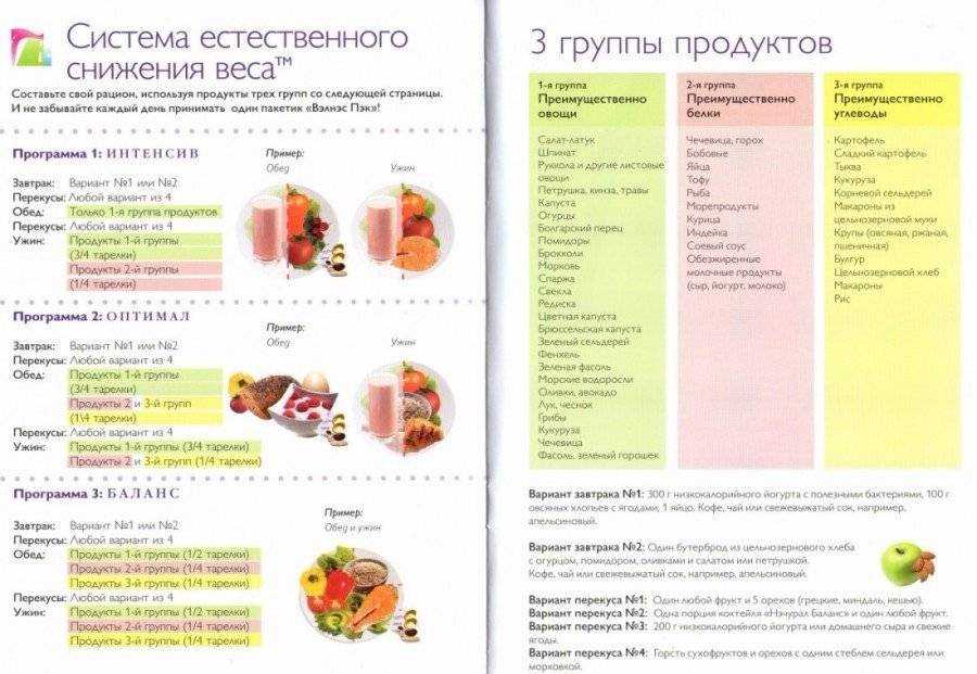 Питание для набора мышечной массы для женщин - меню на каждый день недели
