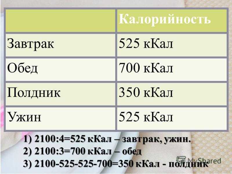 Сколько калорий на завтрак должен есть. Сколько калорий нужно на завтрак. Сколько калорий нужно на ужин. Сколько за завтраком нужно съедать калорий. Сколько калорий должно быть в завтраке обеде и ужине.