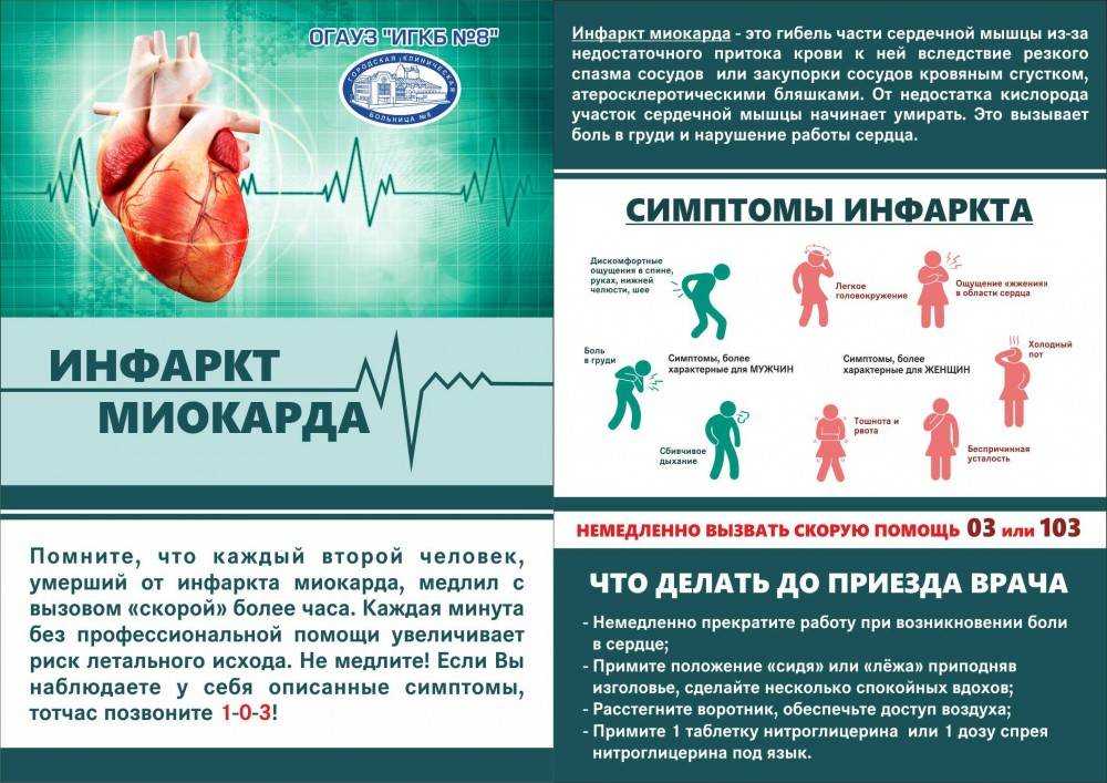 Картинки симптомы инфаркта миокарда