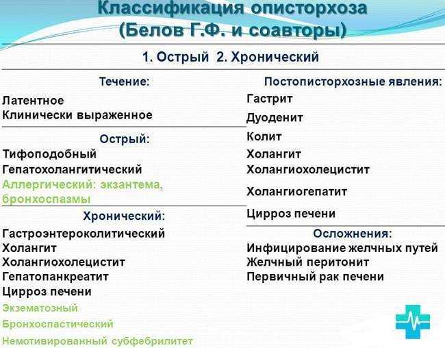 Энтеробиоз у детей - причины заражения, симптомы, лечение, опасность заболевания, профилактика | см-клиника