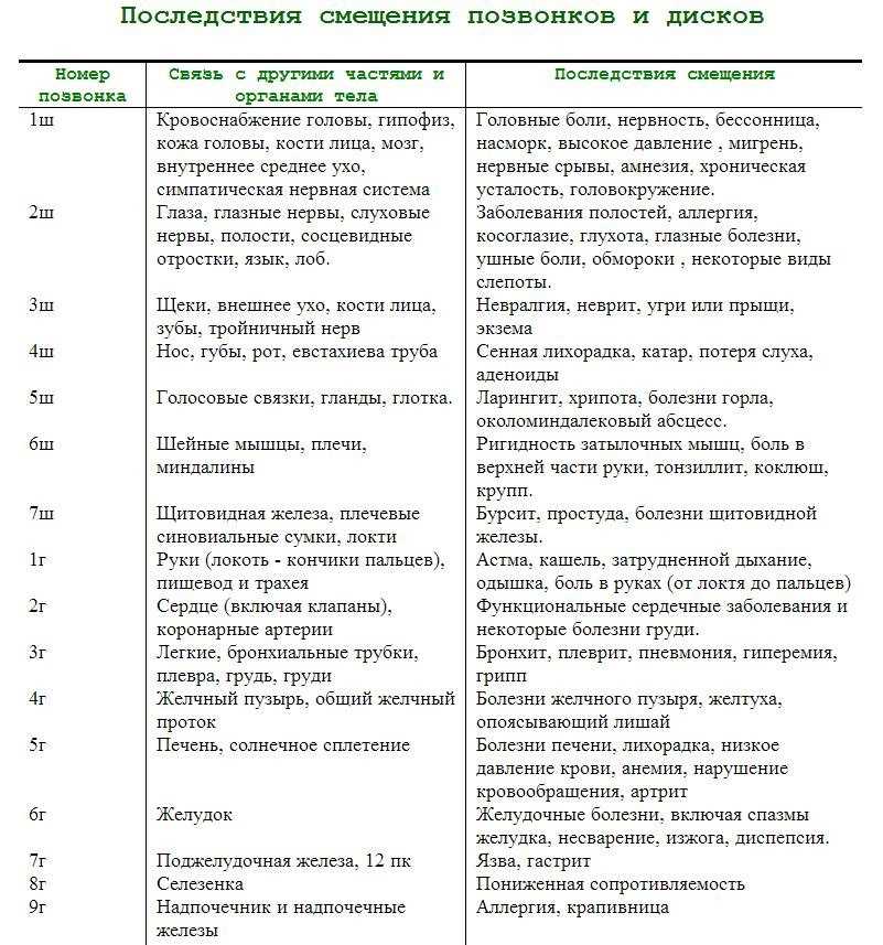 Продукты при желчнокаменной болезни