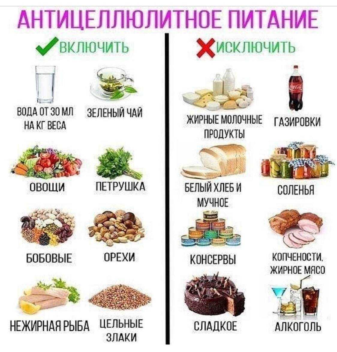 Антицеллюлитная диета: принципы, меню, отзывы | food and health