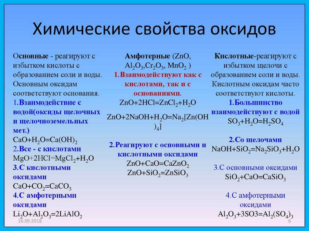 Приведите примеры ухр согласно схемам взаимодействия оксид основной вода основание