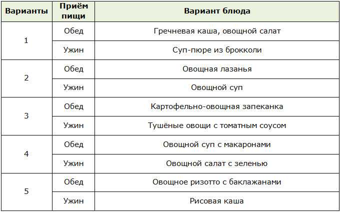 Диета 90 дней раздельного питания: меню, отзывы и результаты, фото