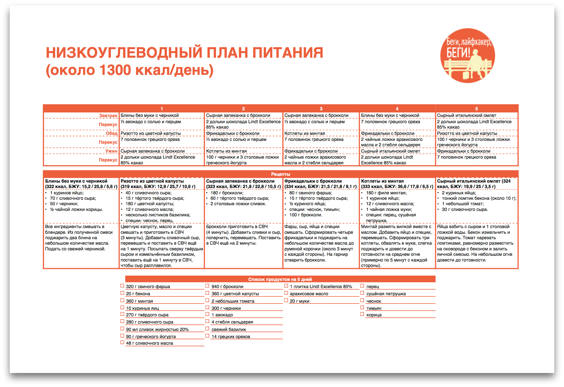 План питания при инсулинорезистентности на неделю