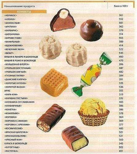Арахис в шоколадной глазури - калорийность составляет 50683 ккал на 100 г Белки - 12,29 г, жиры - 25,95 г, углеводы - 55,13 г