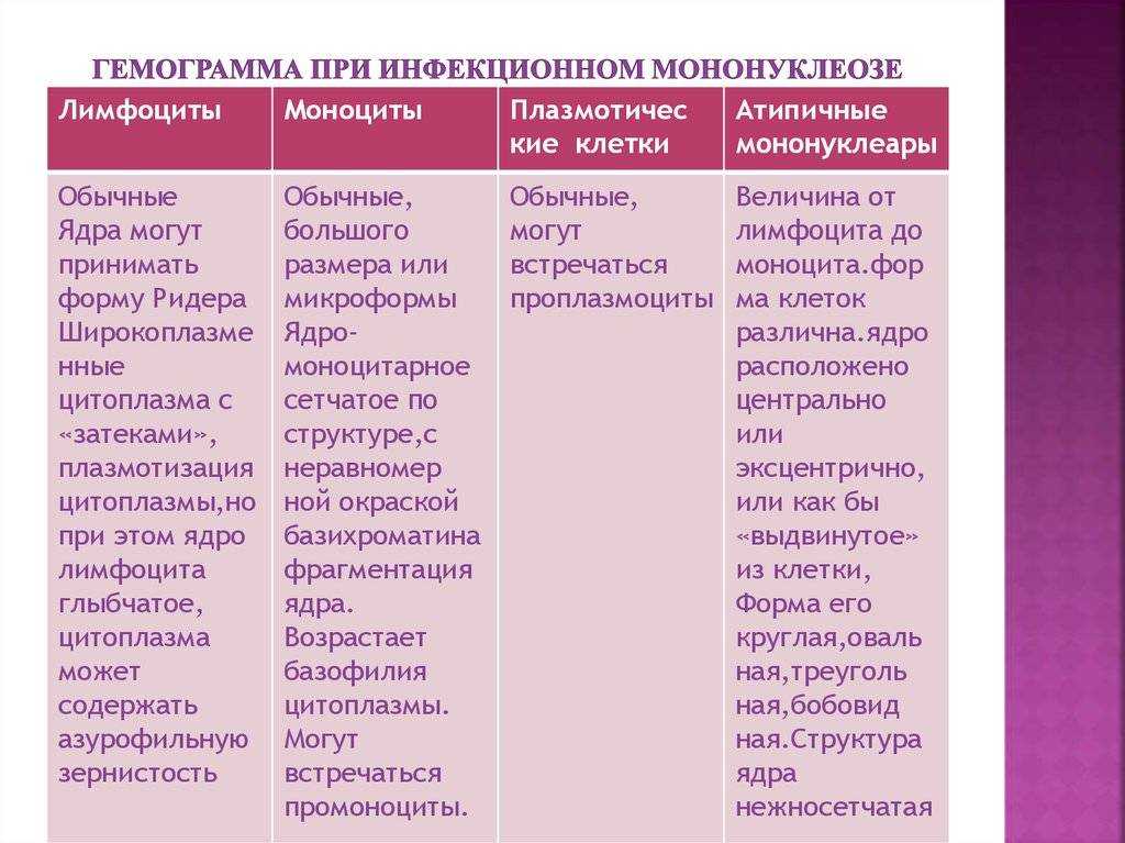 Инфекционный мононуклеоз