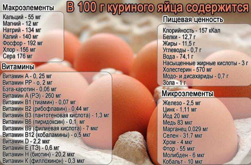 Как приготовить яйцо пашот в воде - 8 секретных рецептов