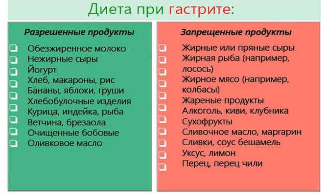 Язва желудка