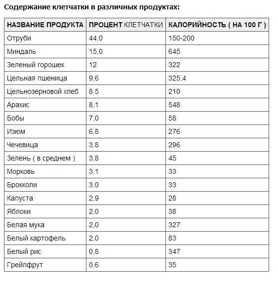 Диета перед колоноскопией - старые и новые рекомендации * клиника диана в санкт-петербурге