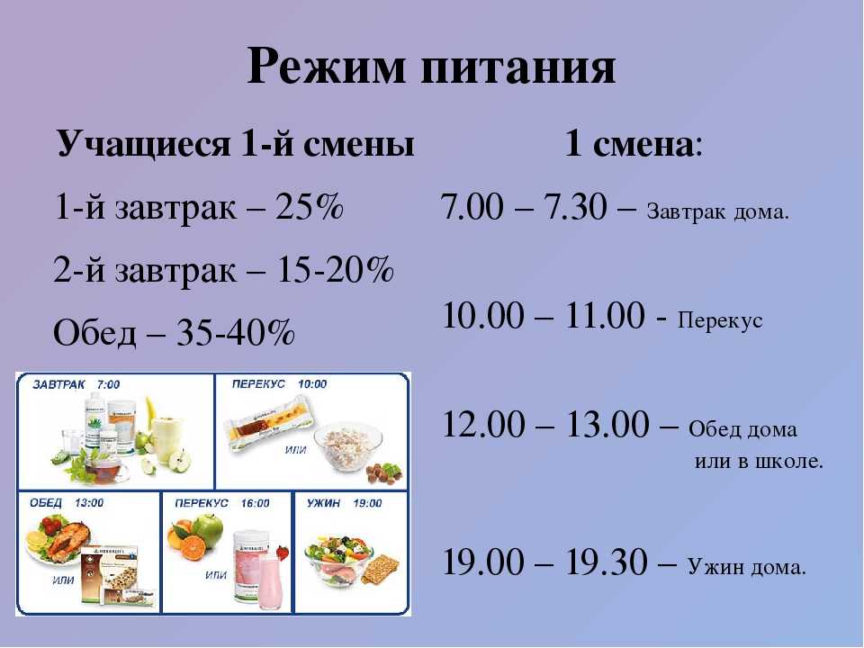 Меню сбалансированного питания на неделю и низкокалорийные рецепты
