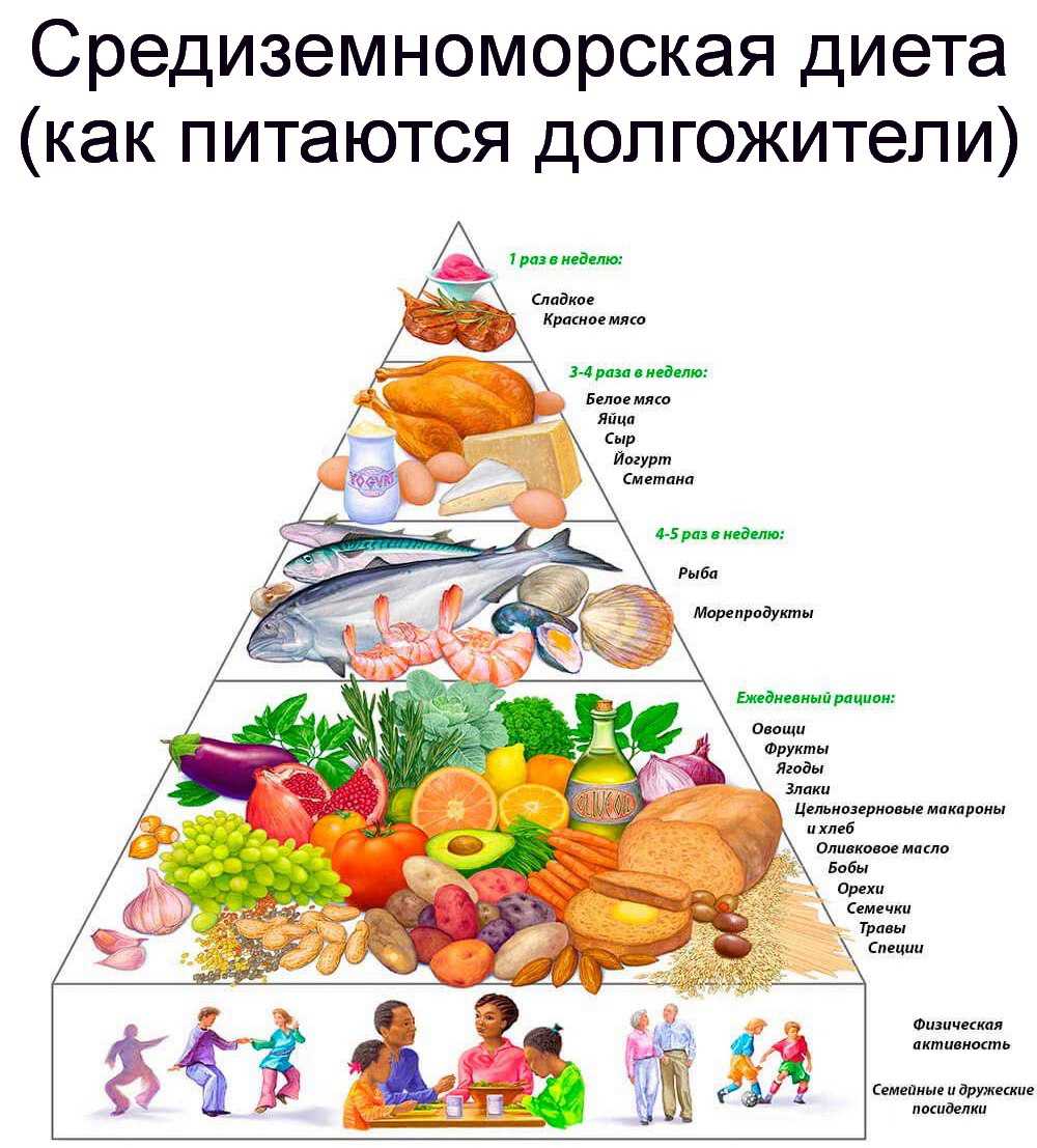 Стол №1