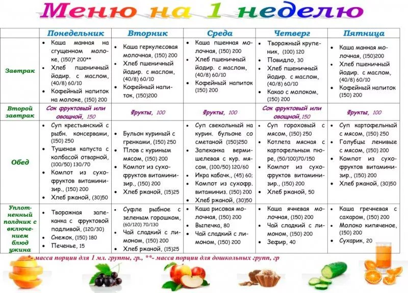 Чешская диета для похудения: достоинства, подробное меню и противопоказания