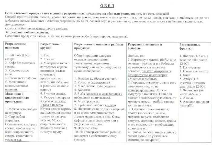 Диета «минус 60» — подробное меню, основные правила