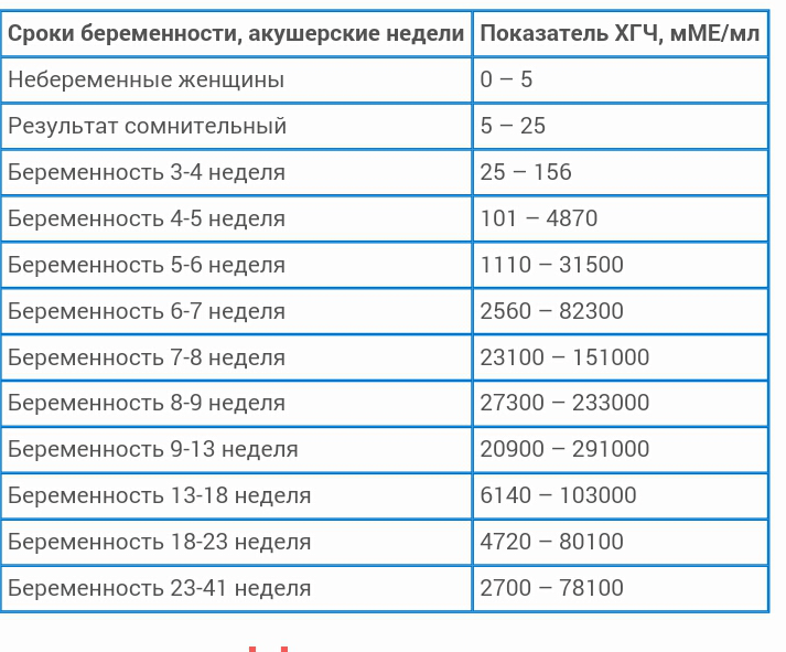 Хгч - хорионический гонадотропин человека