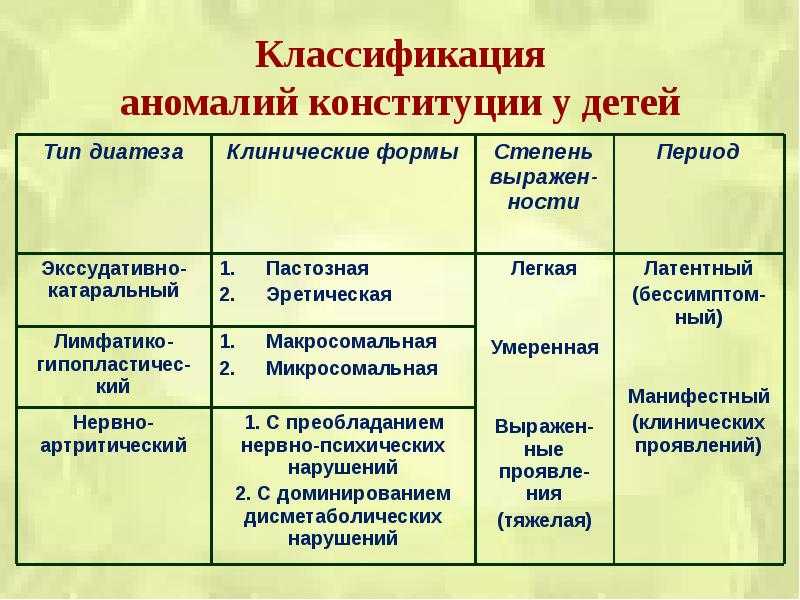 Врожденные пороки и аномалии развития - причины, классификация, диагностика