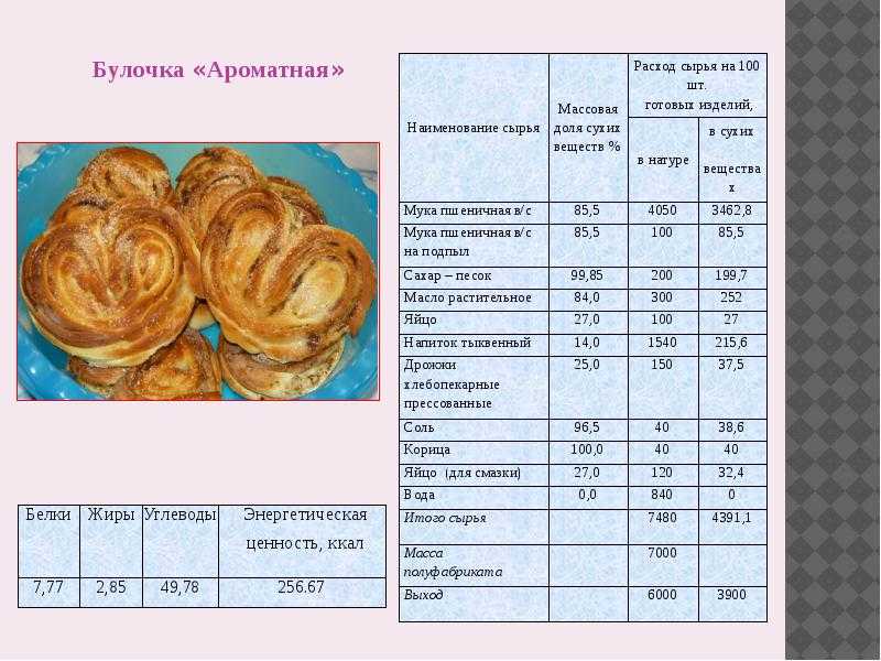 Калорийность творога на 100 грамм всех видов и процентов жирности
