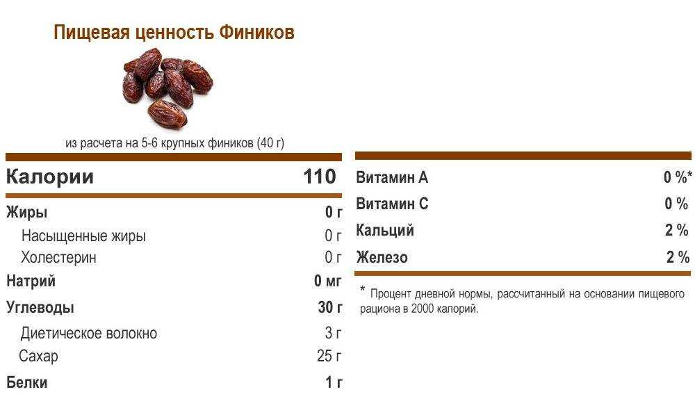 Сколько грамм в одном сушеном финике – minproduct.ru
