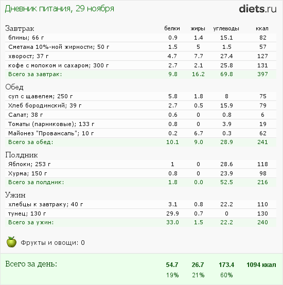 Диета борменталя: меню на неделю, отзывы, рецепты блюд, результаты. принципы диеты доктора борменталя