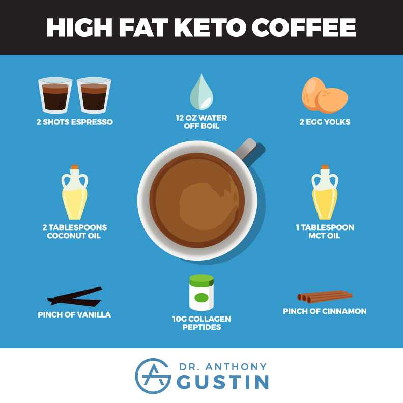 При похудении можно ли кофе с молоком. Кофе на кето диете. Кето кофе. Кето кофе для похудения. Диета на кофе.