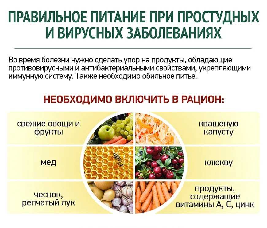 Орз у детей - лечение, симптомы, профилактика острых респираторных заболеваний | см клиника