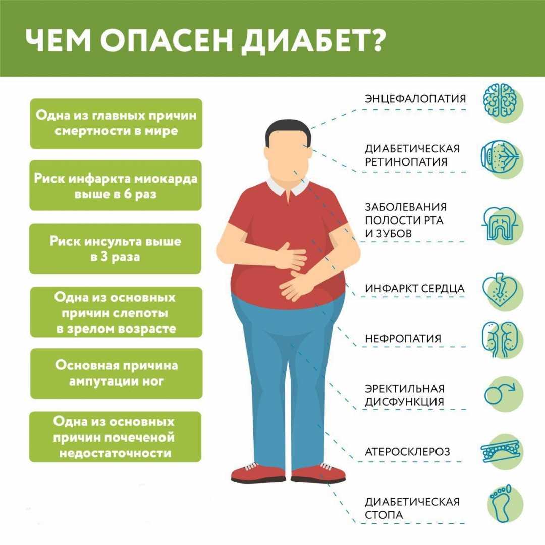 Главное осложнение сахарного диабета – недостаток знаний о нём - новости поликлиники