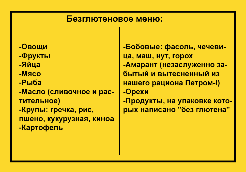 Целиакия - что это. история возникновения интереса к непереносимости злаков