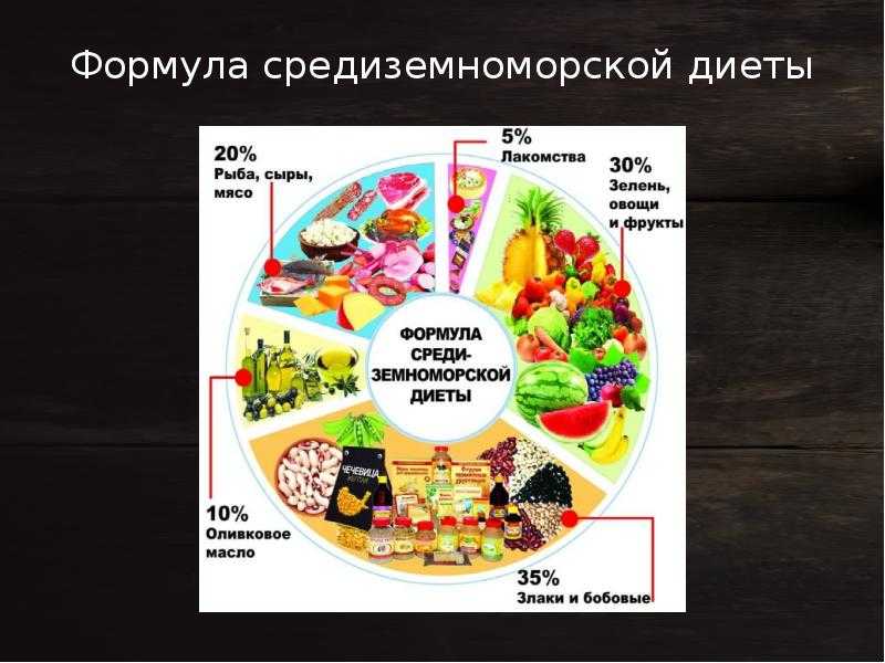 Памятка по диетическому питанию